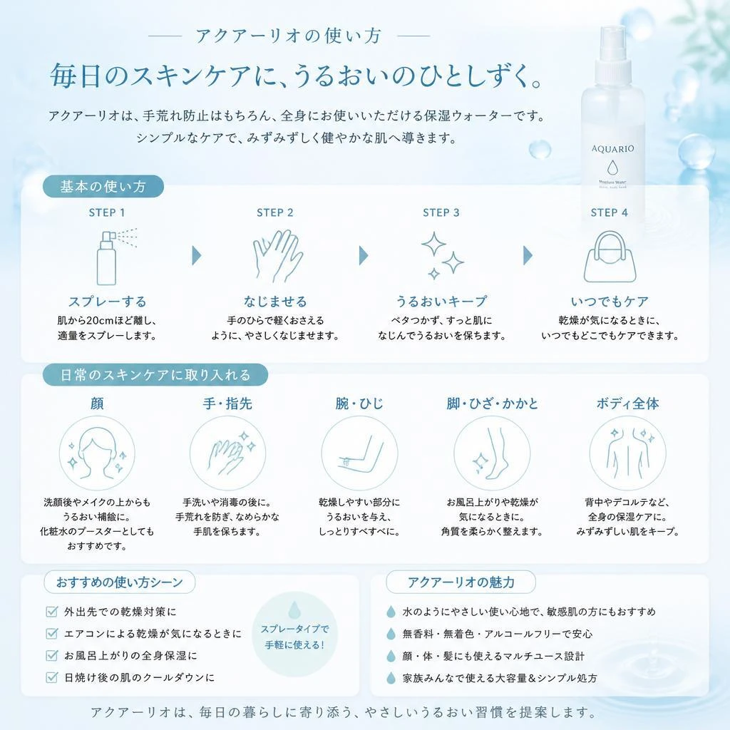 アクアーリオの利用法